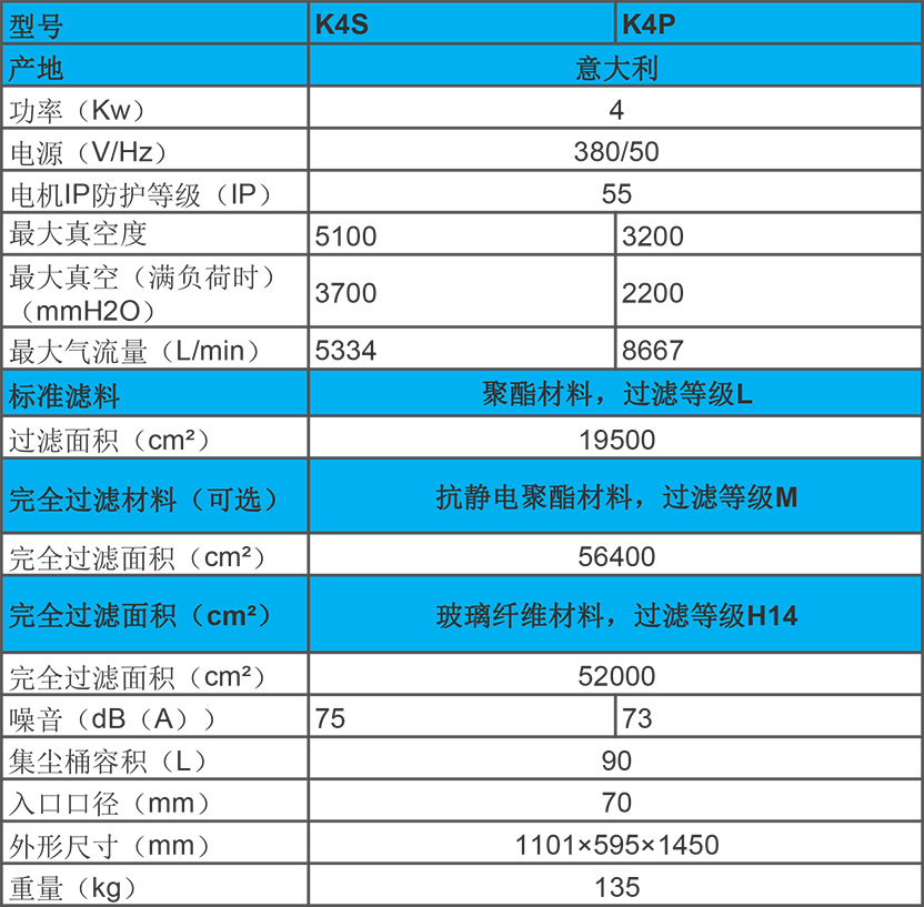 KEVAC 4KW 工業(yè)吸塵器 K4S、K4P