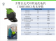 節(jié)能環(huán)保型 手推式洗地機 CT40BT50ECS